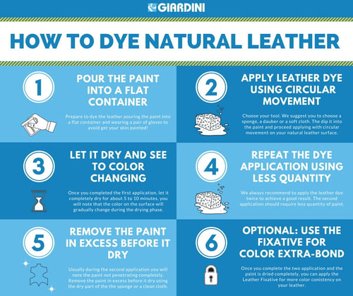 Infographic - How to Dye Leather