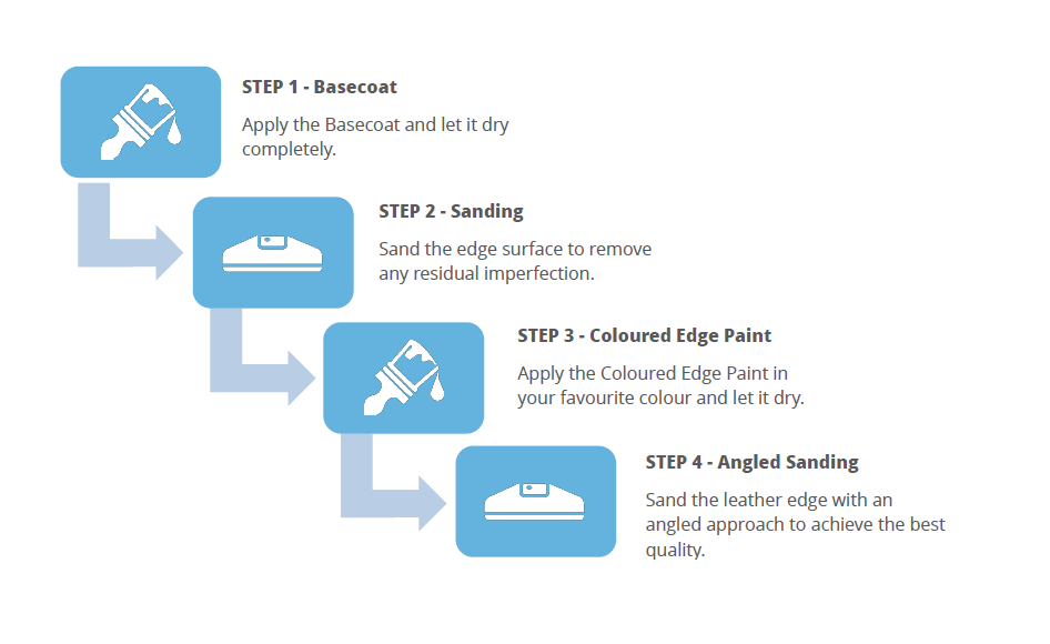 Leather Edge finishing process.png